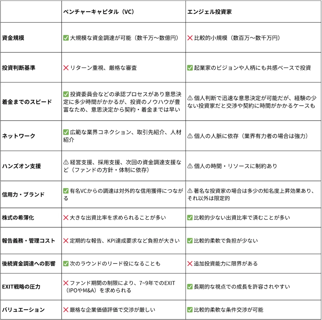 【2025年最新版】シード資金調達方法＆種類徹底解説｜スタートアップ成功のための実践ガイド